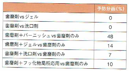 初台の歯医者-ハニー歯科は駅徒歩5分の歯科