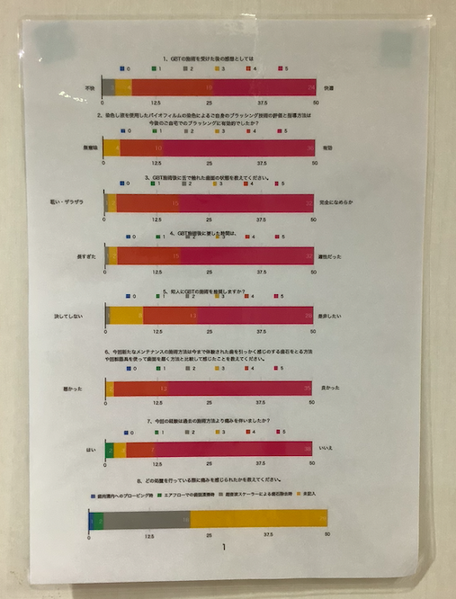 初台の歯医者-ハニー歯科は駅徒歩5分の歯科