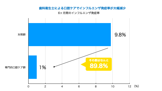 初台の歯医者-ハニー歯科は駅徒歩5分の歯科