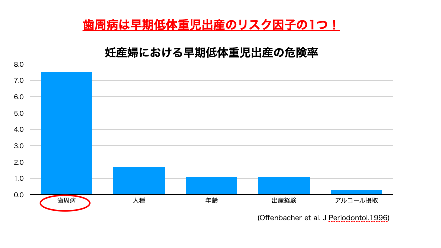 初台の歯医者-ハニー歯科は駅徒歩5分の歯科