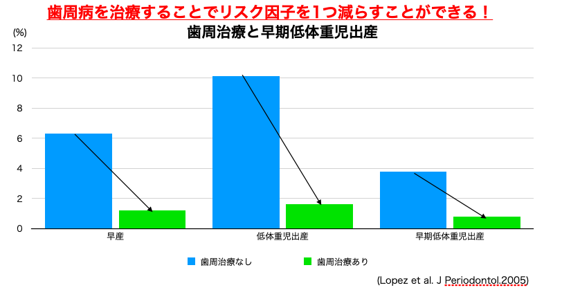 初台の歯医者-ハニー歯科は駅徒歩5分の歯科
