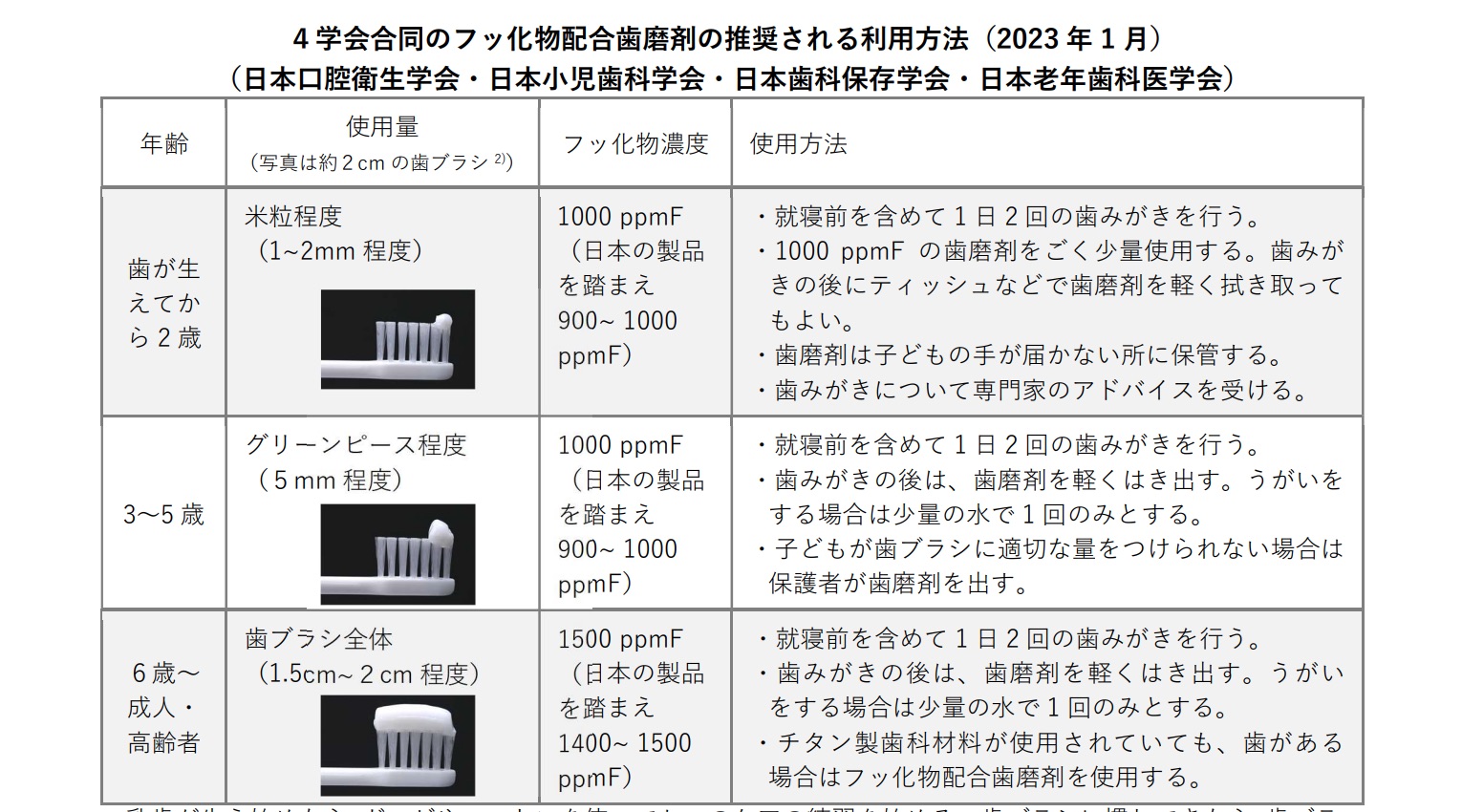 初台の歯医者-ハニー歯科は駅徒歩5分の歯科